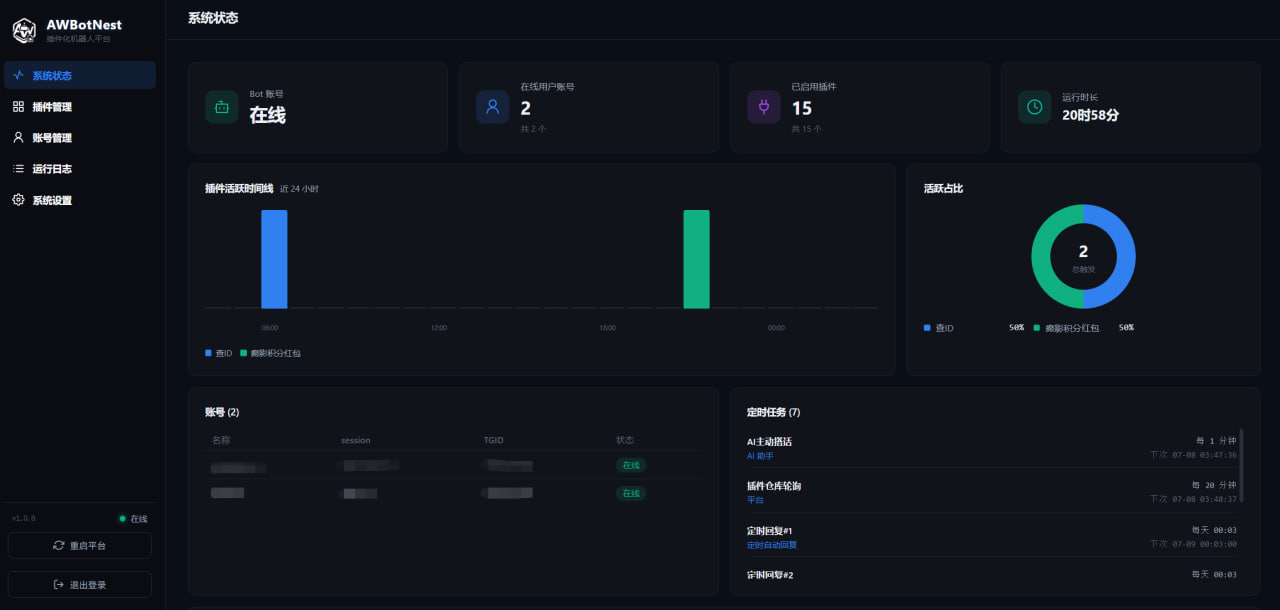AWhub dashboard
